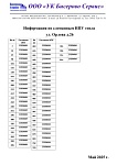 Сломанные ИПУ тепла ул. Орлова д.26